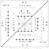 鼎文之铭