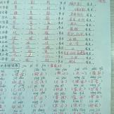 项王旭尧